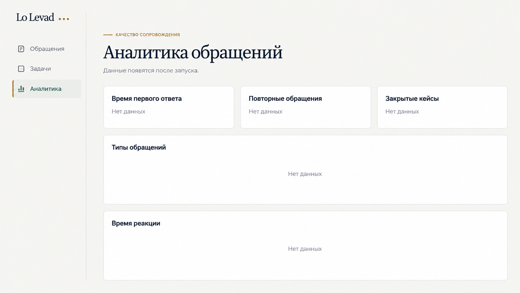 Дашборд качества сопровождения без реальных данных